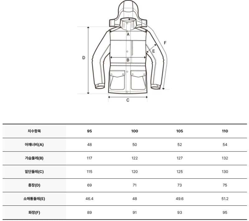 *Dis折扣款*男款【WE ARE】韓國Discovery 黑標Goretex防風防水連帽鵝絨外套 DMDJCC056
