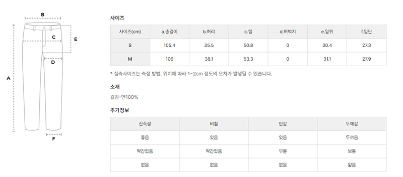 【WE ARE】韓國LAP牛仔褲AR4DPA63