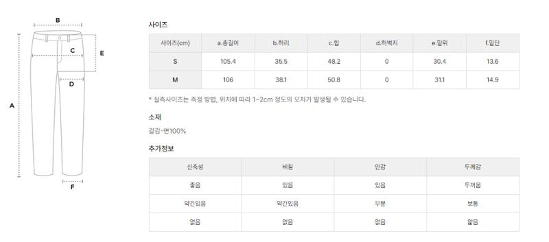 建議165以上【WE ARE】韓國LAP 毛邊設計牛仔褲 AR4DPB61