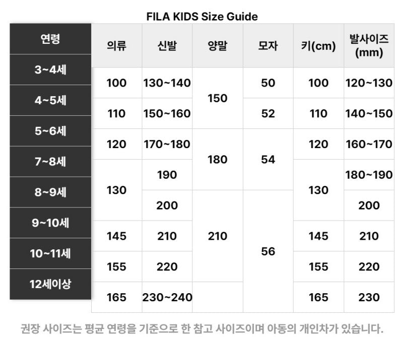 【WE ARE】韓國FILA KIDSsorona長袖+工裝褲+短袖三件組套裝 FK253FS07X002